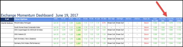 World market momentum dashboard